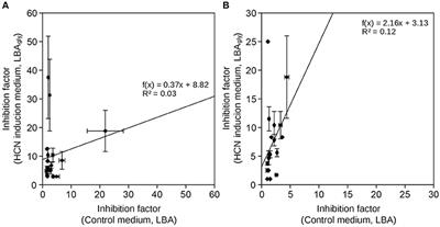 Hydrogen Cyanide in the Rhizosphere: Not Suppressing Plant Pathogens, but Rather Regulating Availability of Phosphate